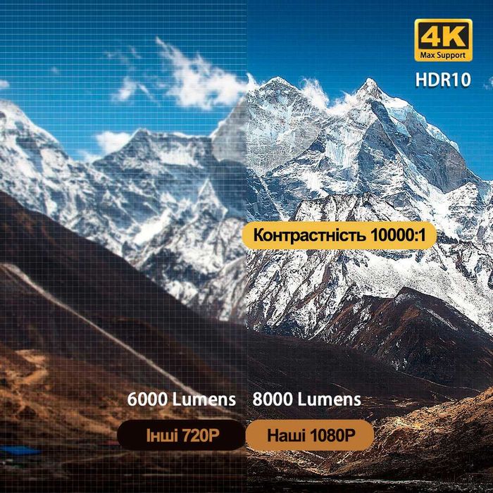 FullHD проектор Everycom R11 Android (*Київ*) ЦІНУ ЗНИЖЕНО!!!