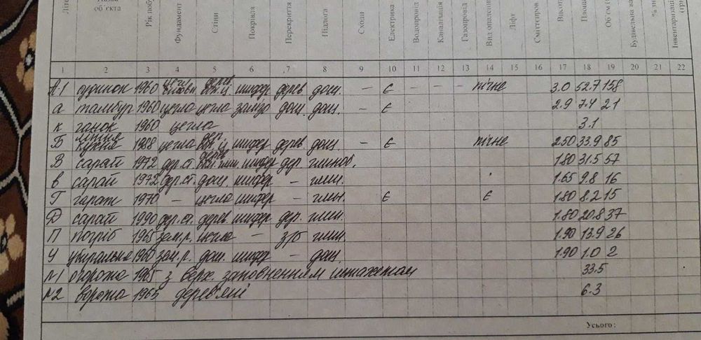 Дом с участком с.Шестакове Харьковская обл.