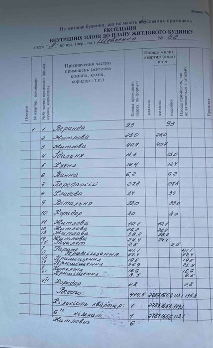 Під Києвом!с.Крюківщина/Продаж Будинку-414м2/12соток/без Комісії