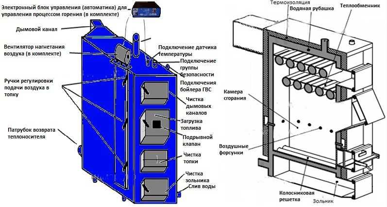 Угольный, дровяной, брикетный, твердотопливный котел Идмар ЖК-1 17 квт