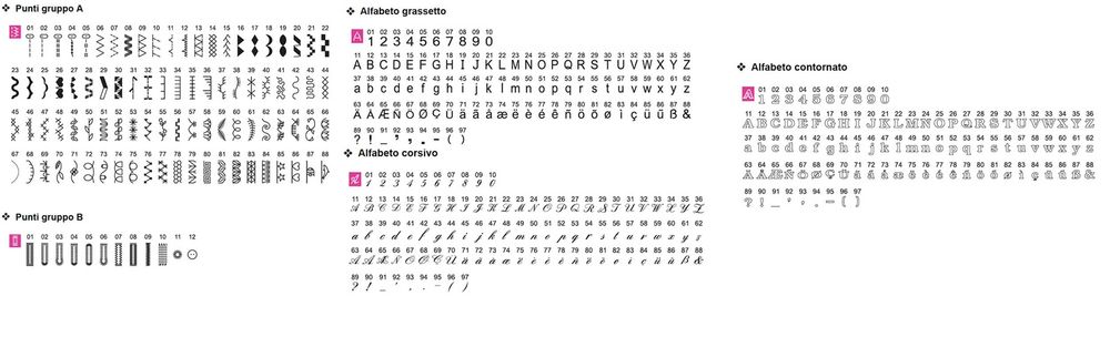 Máquina de bordar e costura NECCHI NCH01AX