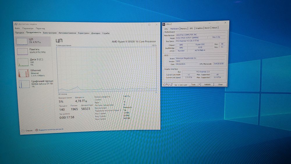 Материнська плата Asus ROG strix x570
