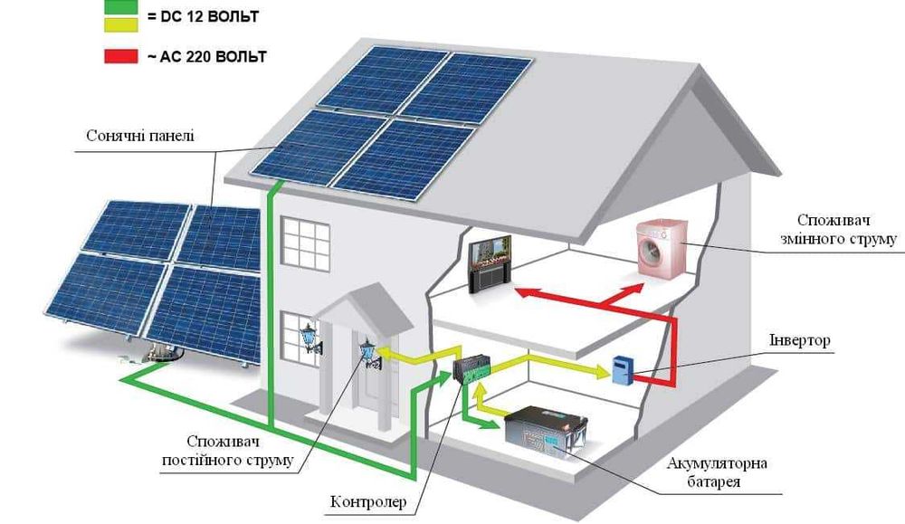 Сонячна панель Longi Solar LR8-66HGD-615M Bificial (двостороння)