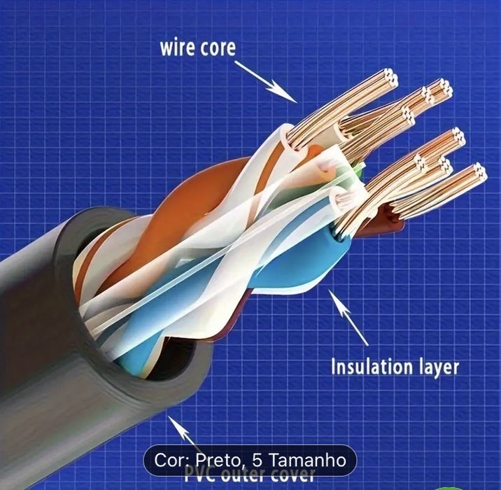 Cabo de rede Ethernet Cat 6
