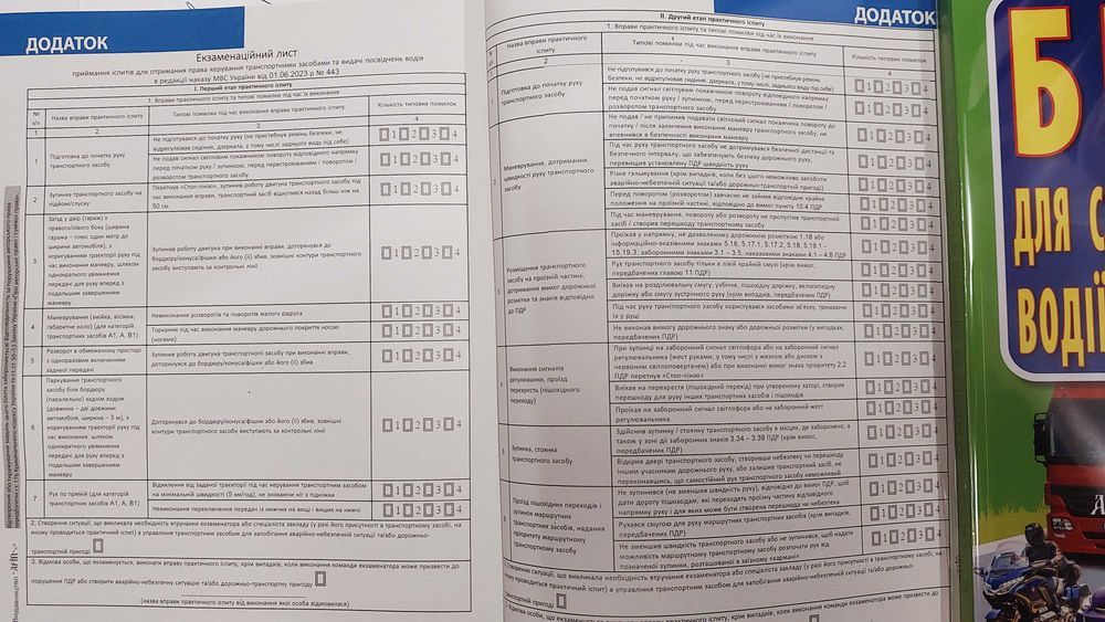 ПДР Білети для самопідготовки водіїв категорій АВС 7 видання 2026