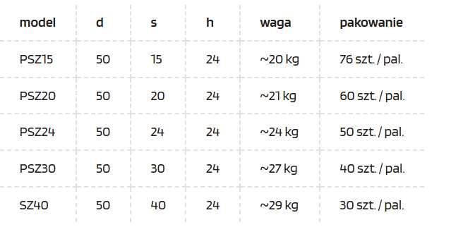 Pustak szalunkowy, ogrodzenia , ławy , fundamenty