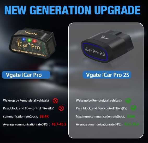 Автосканер Vgate iCar Pro 2S Bluetooth 5.3 для IOS/Android OBD2 ELM327