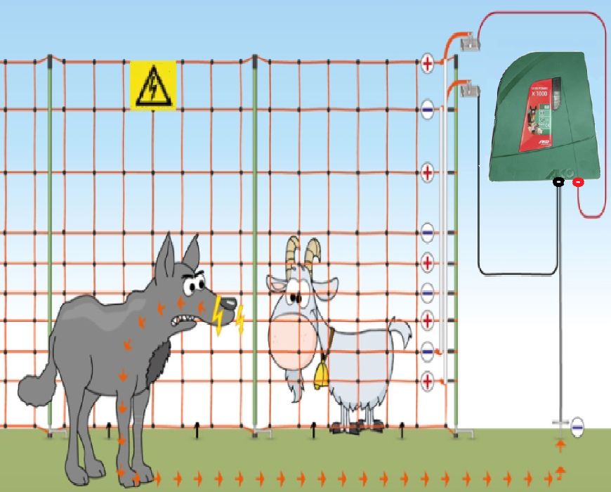 Cerca elétrica para ovelhas cabras porcos cães galinhas e outro