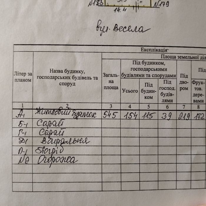 Продается дом в Синельниково