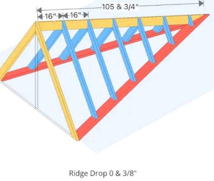 Reparações Em Tetos, Impermeabilização, M. Asfáltica, Canalização e +.