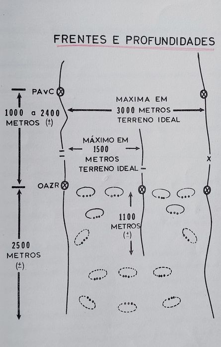 Altos Estudos Militares DEFENSIVA