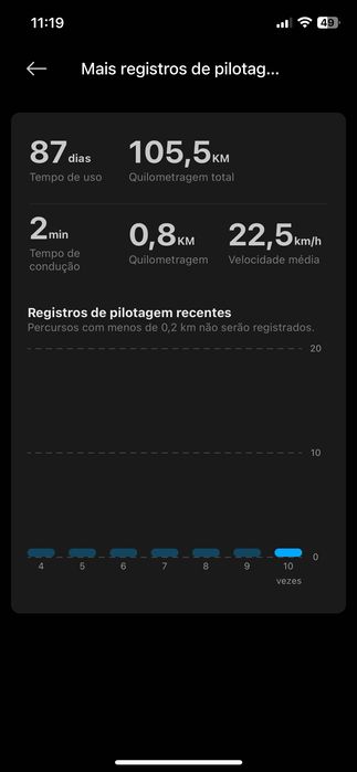 Trotinete Elétrica 4 Pro V2- Pra vender logo!