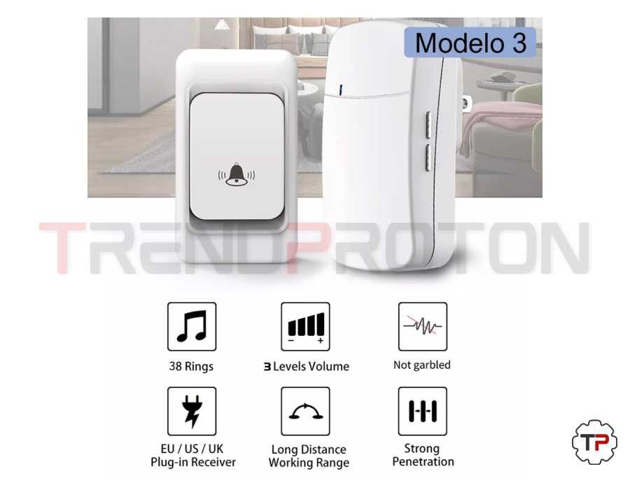 Wireless Smart Doorbells64286621554435122