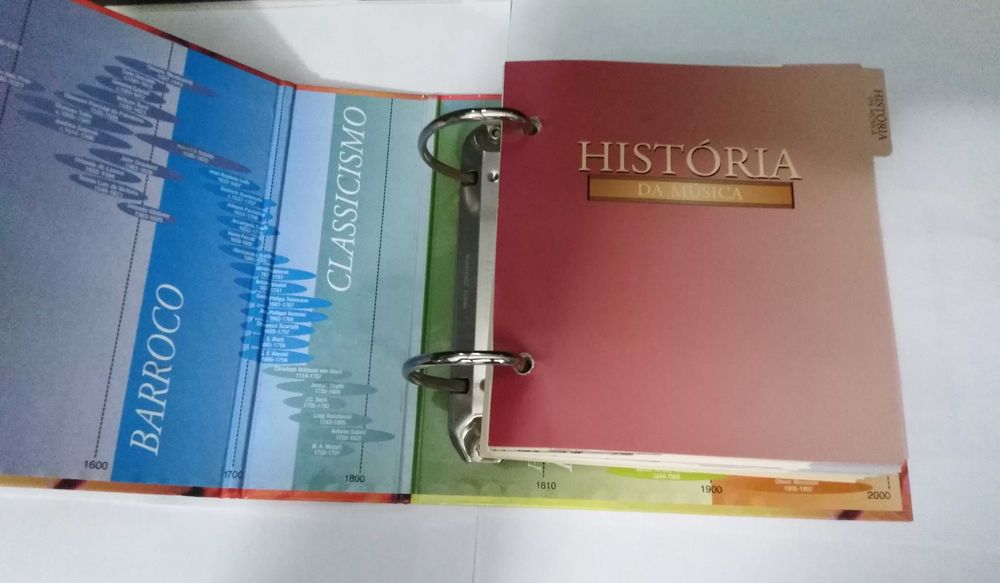 Historia da Música - Guia de Referencias Completo