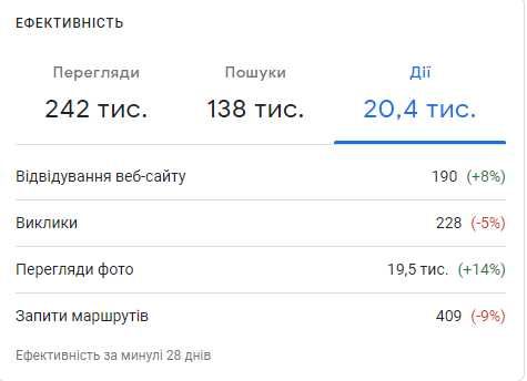Регистрация и настройка метки на Гугл Картах (Google Maps/Мой Бизнес)
