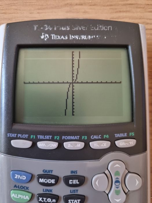Calculadora gráfica Texas TI84 Plus