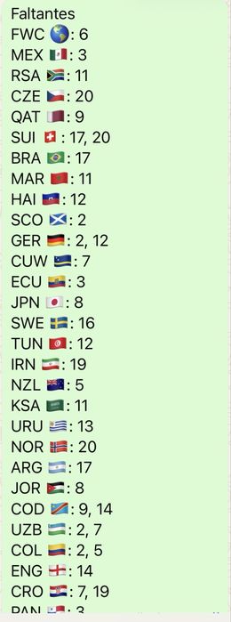 Figura extra - colecao Panini Mundial