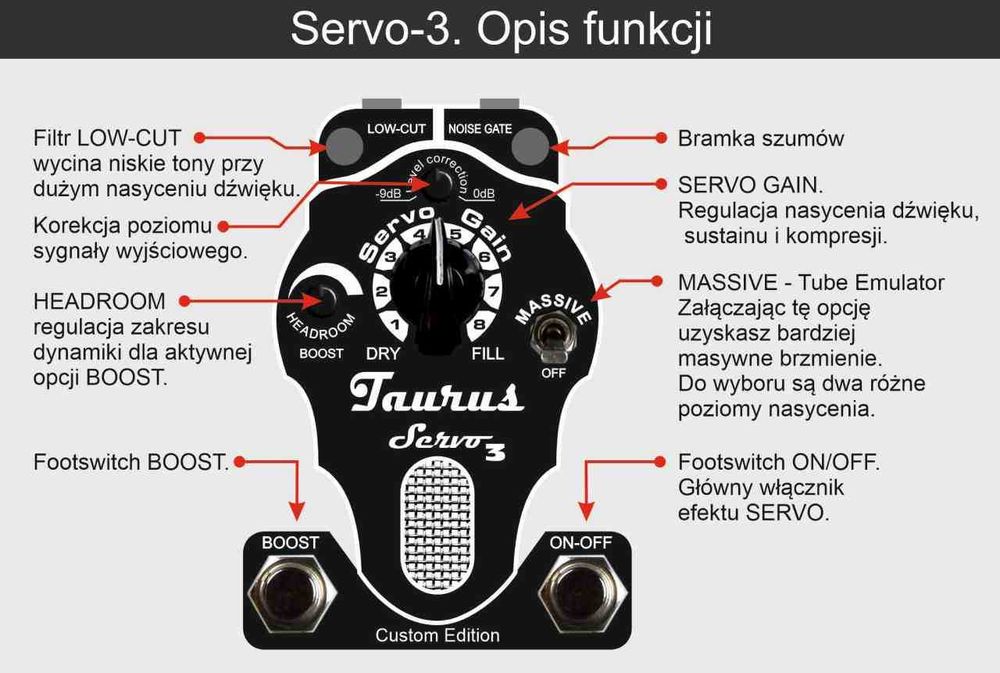 Taurus SERVO-3.Custom. Promocja!