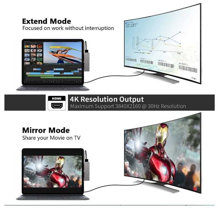 Ipad Pro UsbC Hub 7w1