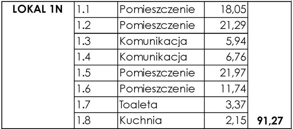 lokal na Wildzie, 2 osobne wejścia - 87 m² - Więcej