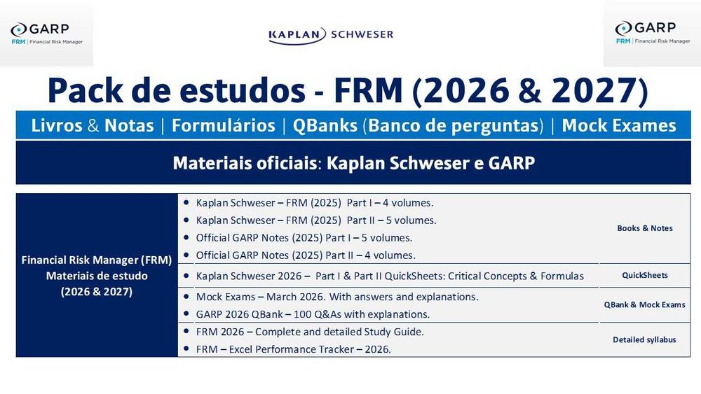 FRM 2026–2027 | Financial Risk Manager Exam Study Pack