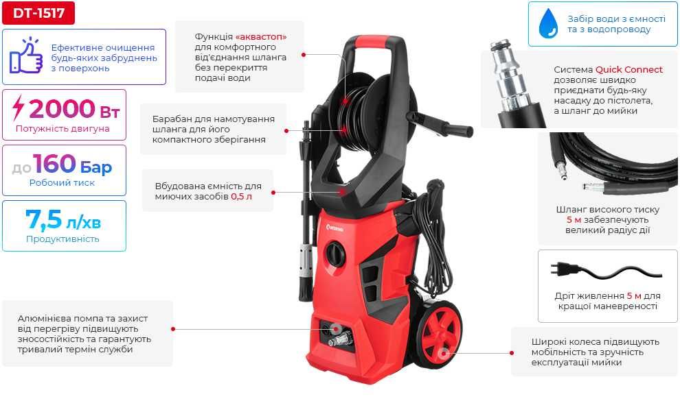 Мойка (очиститель) высокого давления INTERTOOL DT-1517(2000вт) - Нова.