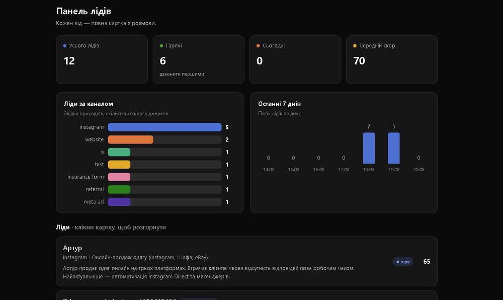 Автоматизація бізнесу — чат-боти, CRM, AI (Make, n8n)