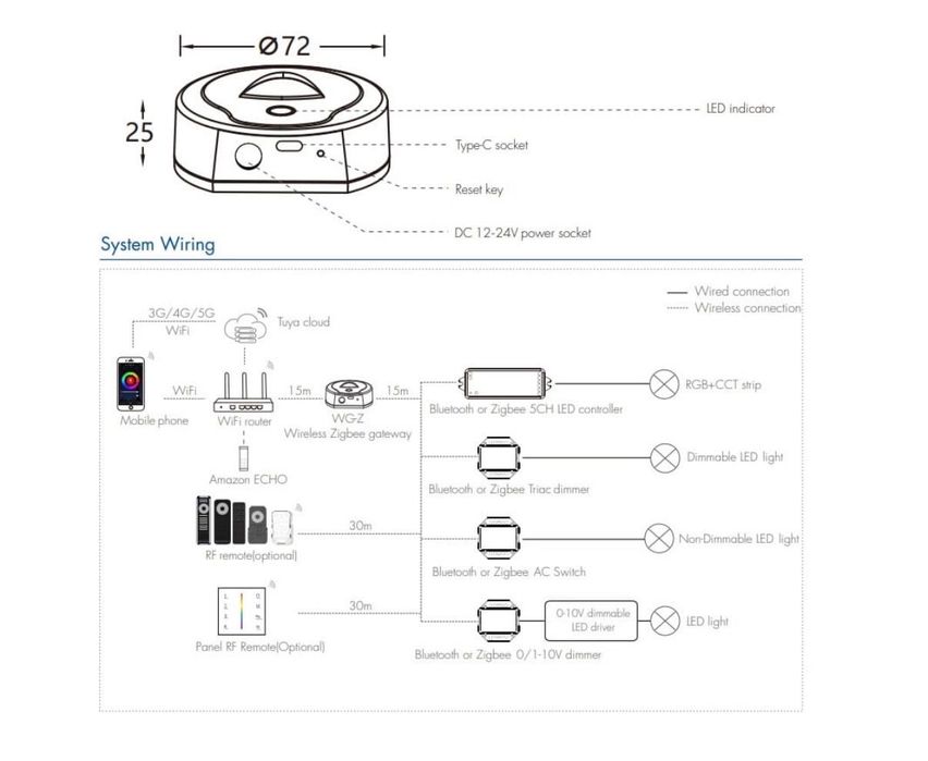 Bramka Zigbee + Bluetooth Tuya sterownik LED Android / iOS USB 5VDC