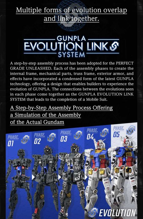 Bandai GUNDAM RX-78-2 PG Perfect Grade Unleashed Model Kit Gunpla