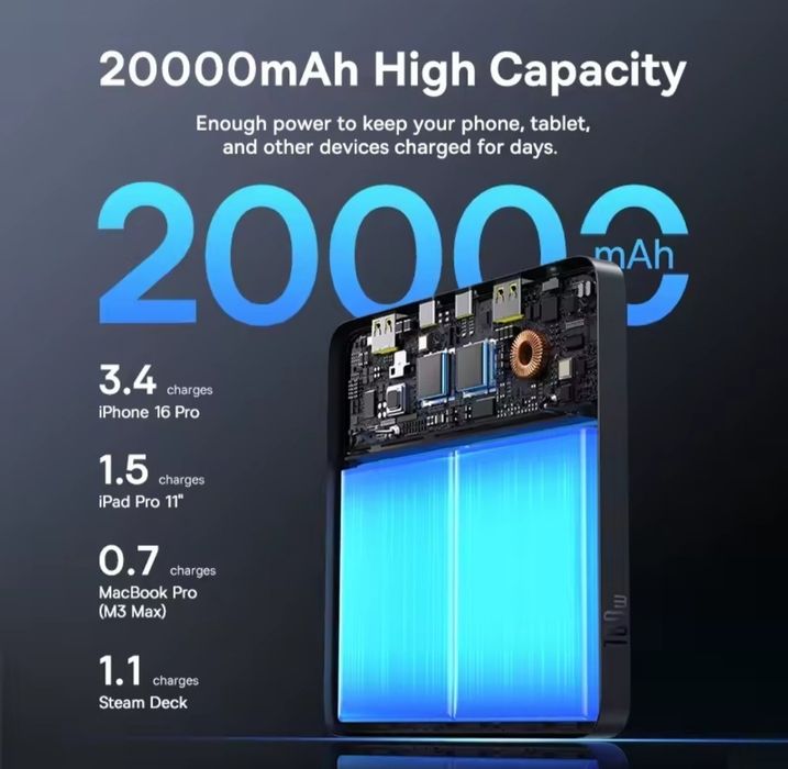 Повербанки Baseus Blade H1 100W  20000 mAh