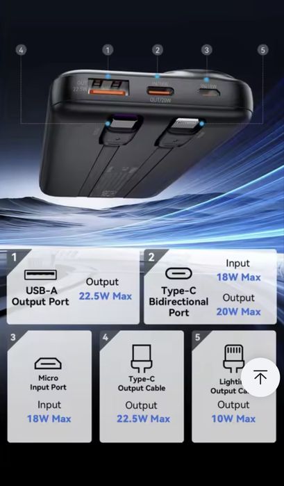 Павербанк Essager 20000 mA 22,5w Білий