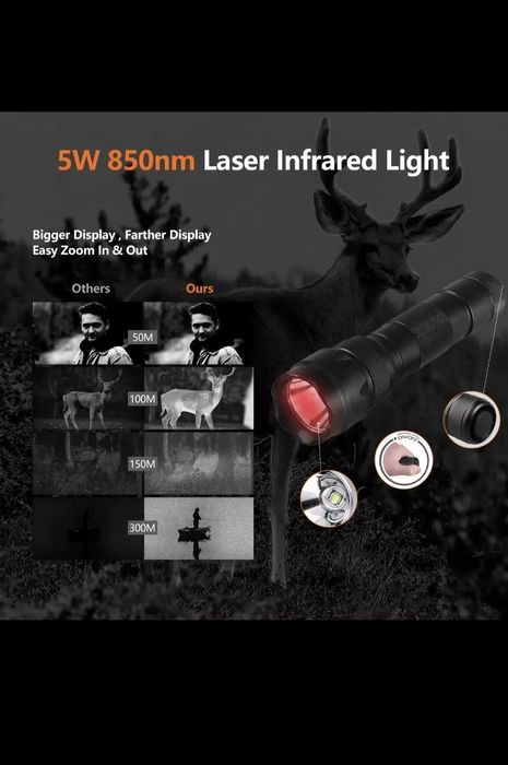 Noktowizor myśliwski na szynę Ris,podświetlacz