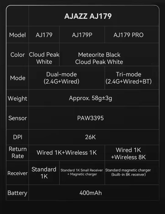 Игровая беспроводная мышь Ajazz AJ179Pro.White/Black.PAW3395,8K.400mah