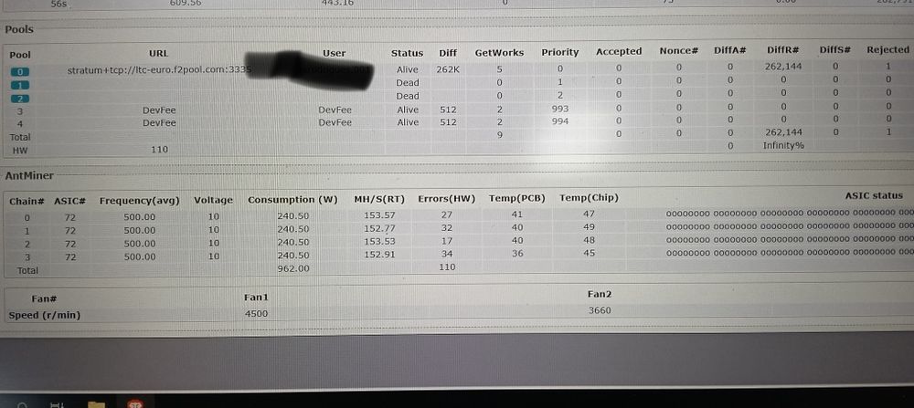 Antminer L3+ (Litecoin)