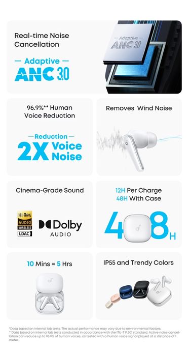 Anker soundcore liberty 5