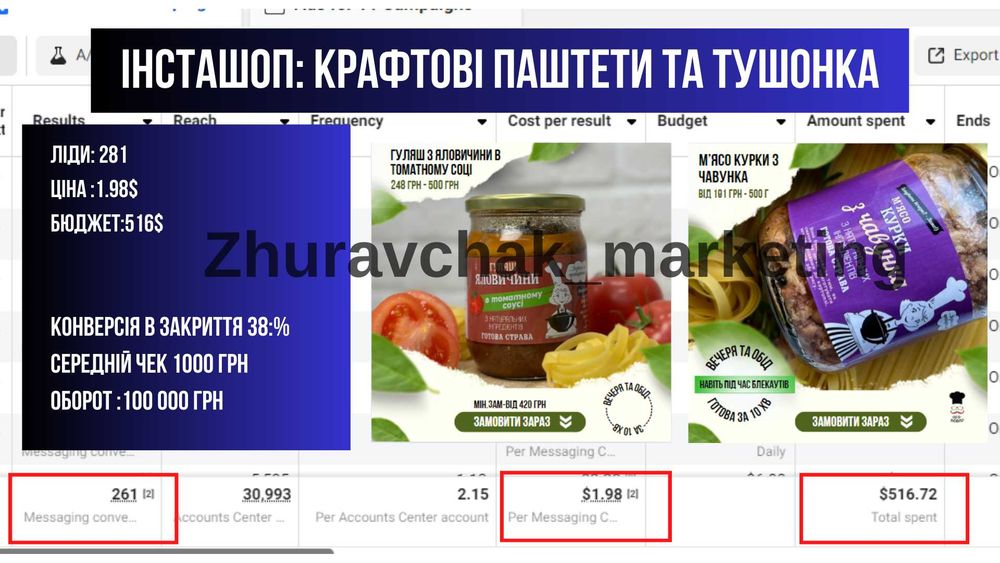 Таргетолог Цифровий розбір в подарунок Реклама