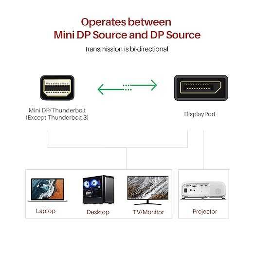 Kabel iVANKY Mini DisplayPort na DisplayPort 4K