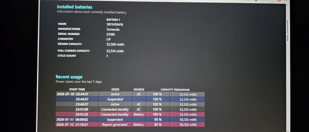 Lenovo ThinkPad T14 Gen 5 14” Touchscreen – Ryzen 7 8840U / 16GB / 512GB SSD