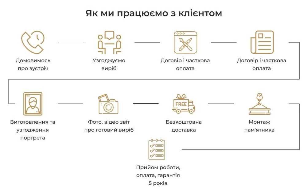 Виготовлення та установка пам'ятників під ключ