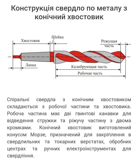 Свердло Р6М5 28діаметр.Нове ссср