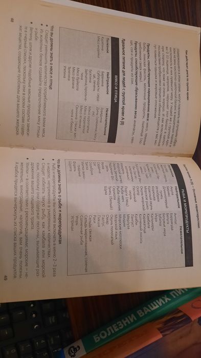 Книга"Диеты по группам крови"