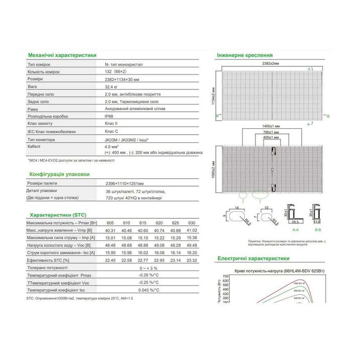 Солнечная панель Jinko JKM-620BDV опт контейнер 720шт 0,130$Вт