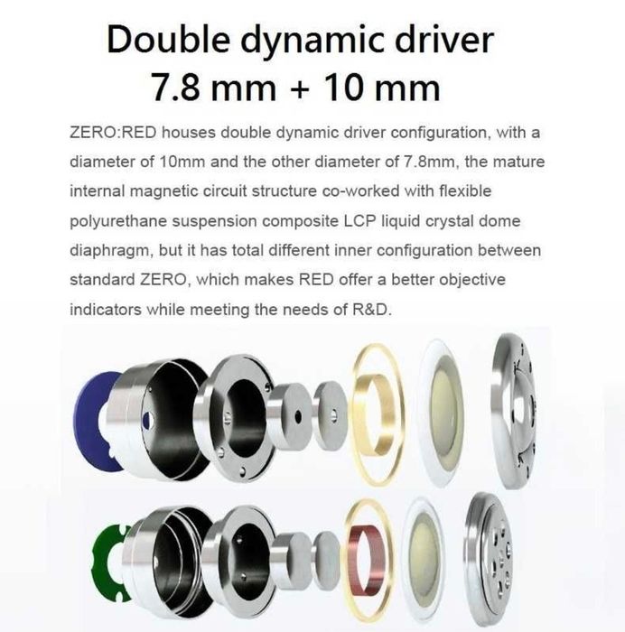 Наушники TRUTHEAR x Crinacle ZERO: RED внутриканальные IEM закрытые
