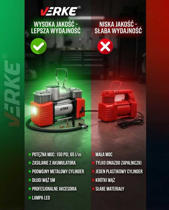 KOMPRESOR SAMOCHODOWY Sprężarka Pompka DO KÓŁ Samochodu 12VZapalniczka