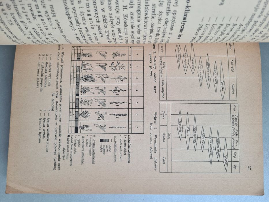 Ogólna uprawa roli i roślin - Książka
