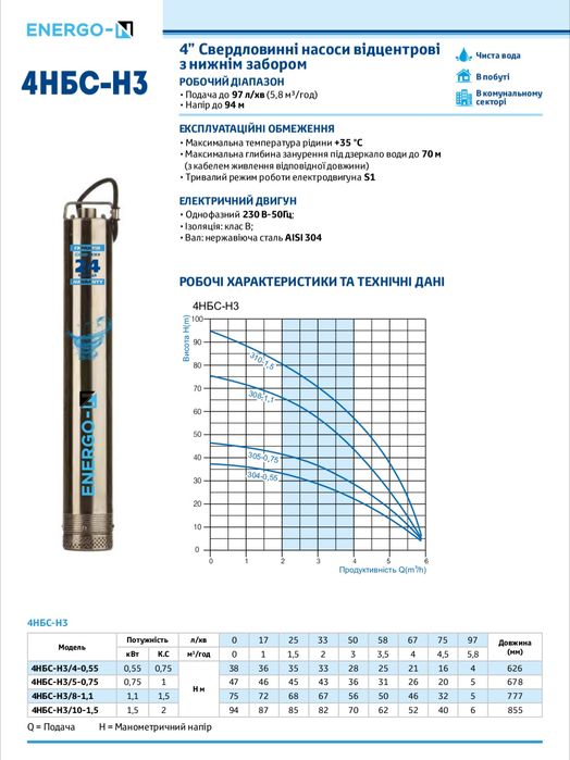 4 НБС-Н3/4-0.55 насос нижній забір води