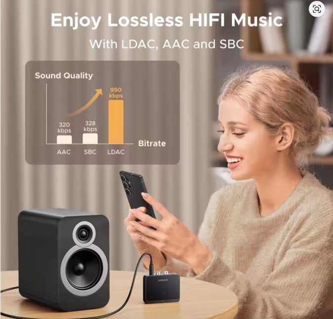 Блютуз ресивер Ugreen LDAC приемник Receiver Bluetooth BT505