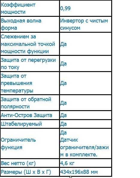 Грідінвертор з лімітером SUN 1000 ( Для економії електроенергії)