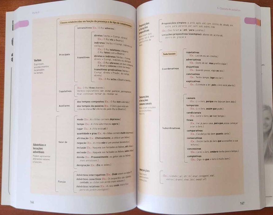 Gramática de Português 3.º Ciclo, da Porto Editora, excelente estado
