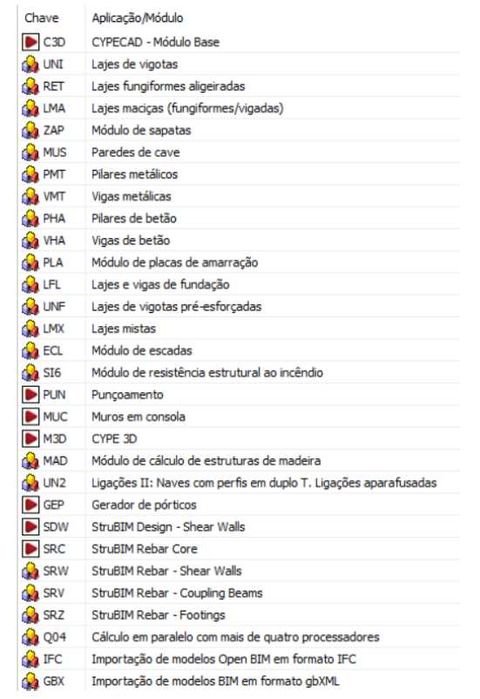 Licença CYPE 2022 (cypecad + cype 3d + hidráulicas +REH)